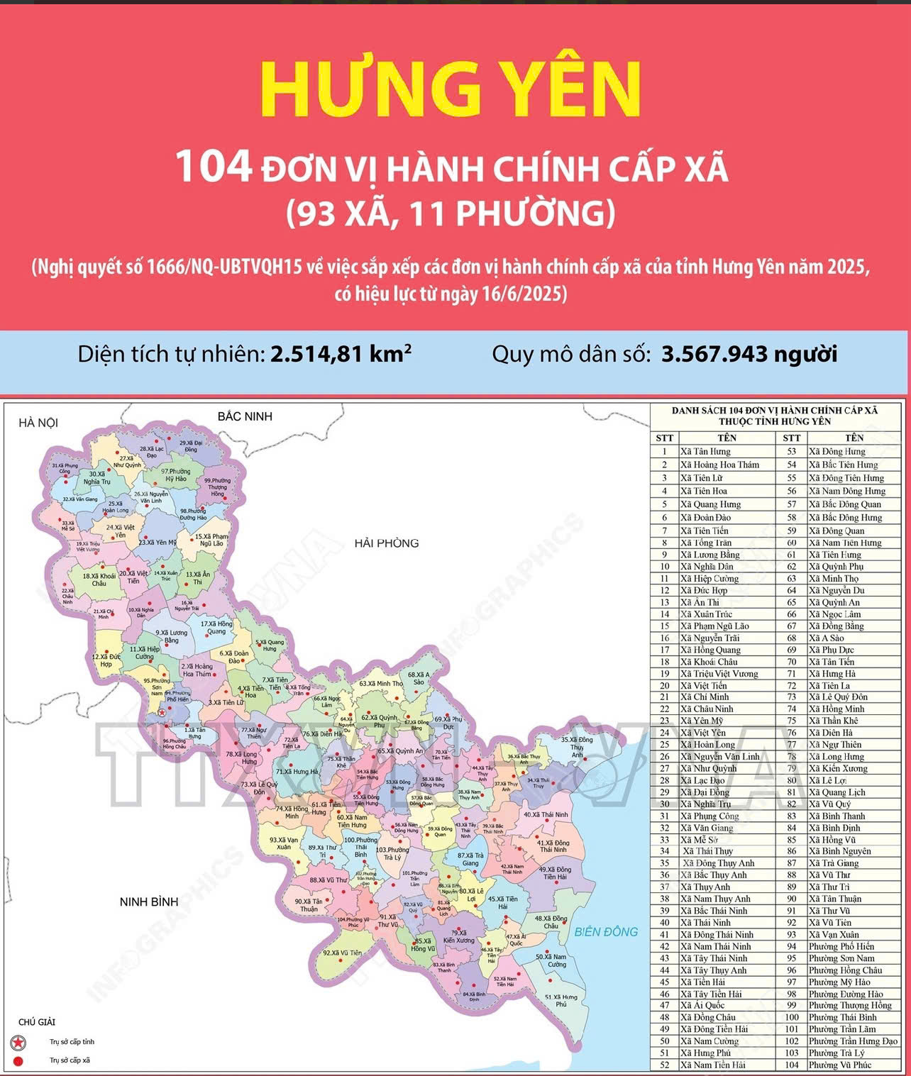 Danh mục địa chính Hưng Yên mới